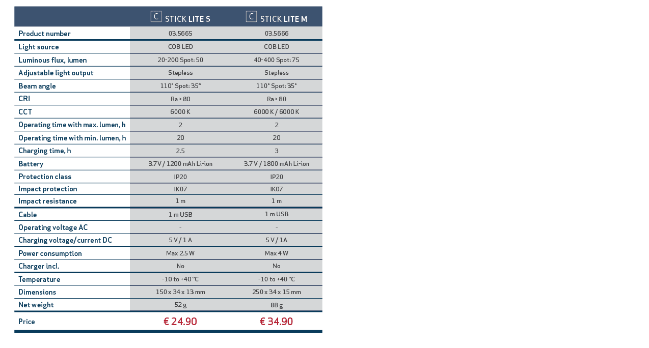 ,,￼ STICK LITE S,￼ STICK LITE M,,Product number,03.5665,03.5666,,Light source,COB LED,COB LED,,Luminous flux, lumen,2...