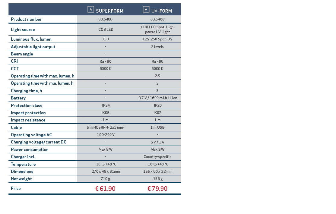 ,,,￼ SUPERFORM,,￼ UV FORM,,Product number,,03.5406,,03.5408,,Light source,, COB LED,, COB LED Spot: High power UV lig...