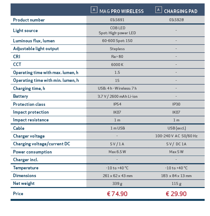 ,,￼ MAG PRO WIRELESS,￼ CHARGING PAD,,,Product number,03.5691,03.5928,,,Light source, COB LED Spot: High power LED, ,,...