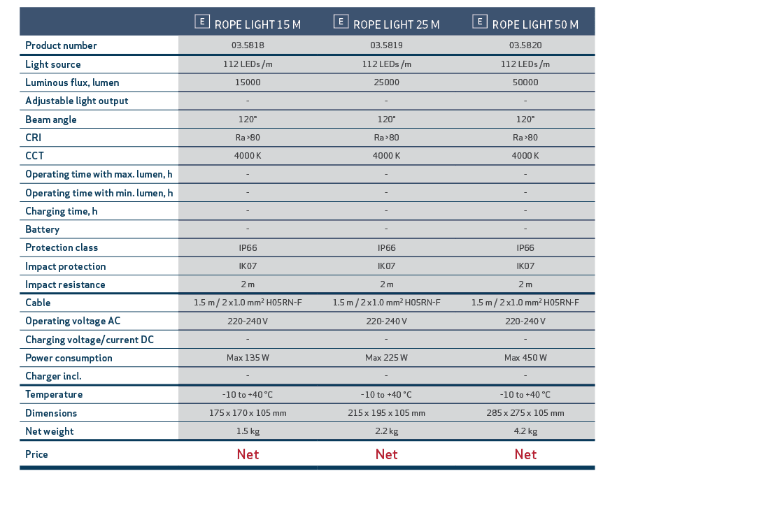 ,,￼ ROPE LIGHT 15 M,￼ ROPE LIGHT 25 M,￼ ROPE LIGHT 50 M,,Product number,03.5818,03.5819,03.5820,,Light source,112 LED...