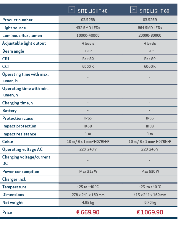 ,￼ SITE LIGHT 40,,￼ SITE LIGHT 80,Product number,03.5268,,03.5269,Light source,432 SMD LEDs,,864 SMD LEDs,Luminous fl...