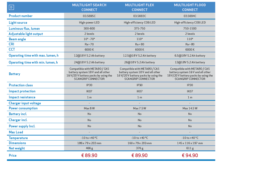 ,￼,MULTILIGHT SEARCH CONNECT,MULTILIGHT FLEX CONNECT,MULTILIGHT FLOOD CONNECT,,Product number,03.5695C,03.5693C,03.56...