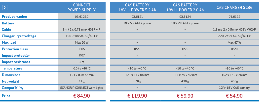 ￼,CONNECT POWER SUPPLY,,,CAS BATTERY 18V Li POWER 5.2 Ah,CAS BATTERY 18V Li POWER 2.0 Ah ,CAS CHARGER SC36,,Product n...