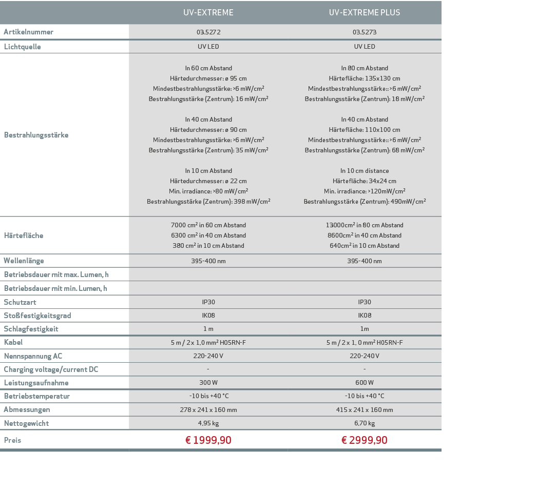 ,UV-EXTREME,UV-EXTREME PLUS,Artikelnummer ,03.5272,03.5273,Lichtquelle,UV LED,UV LED,Bestrahlungsst rke,In 60 cm Abst...