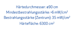 H rtedurchmesser: 90 cm Mindestbestrahlungsst rke: >6 mW/cm2 Bestrahlungsst rke (Zentrum): 35 mW/cm2 H rtefl che: 63...