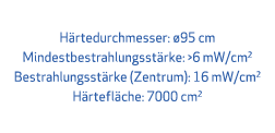H rtedurchmesser: 95 cm Mindestbestrahlungsst rke: >6 mW/cm2 Bestrahlungsst rke (Zentrum): 16 mW/cm2 H rtefl che: 70...