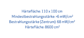 H rtefl che: 110 x 100 cm Mindestbestrahlungsst rke: >6 mW/cm2 Bestrahlungsst rke (Zentrum): 68 mW/cm2 H rtefl che: 8...