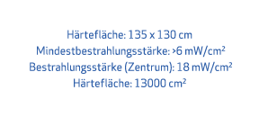 H rtefl che: 135 x 130 cm Mindestbestrahlungsst rke: >6 mW/cm2 Bestrahlungsst rke (Zentrum): 18 mW/cm2 H rtefl che: 1...