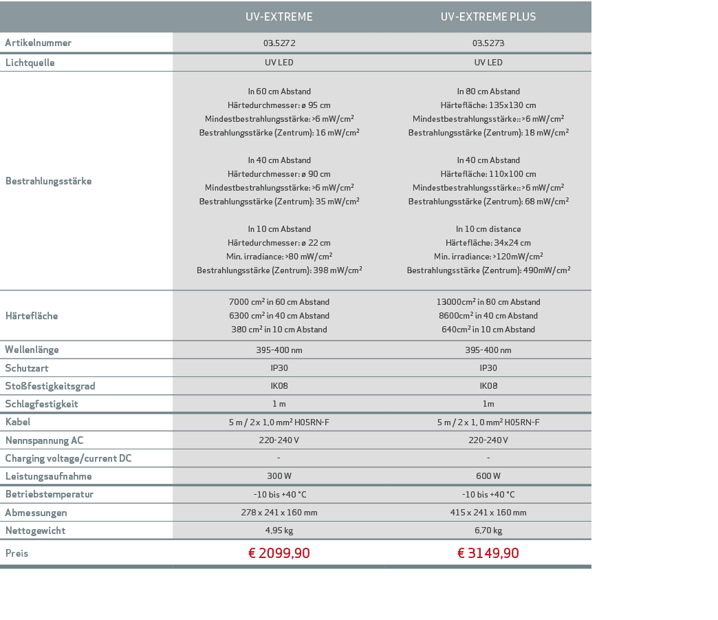 ,UV EXTREME,UV EXTREME PLUS,Artikelnummer ,03.5272,03.5273,Lichtquelle,UV LED,UV LED,Bestrahlungsst rke,In 60 cm Abst...