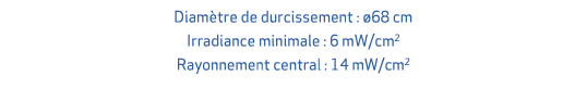 Diam tre de durcissement : 68 cm Irradiance minimale : 6 mW/cm2 Rayonnement central : 14 mW/cm2 
