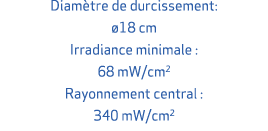 Diam tre de durcissement: 18 cm Irradiance minimale : 68 mW/cm2 Rayonnement central : 340 mW/cm2 