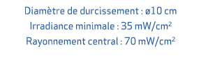 Diam tre de durcissement : 10 cm Irradiance minimale : 35 mW/cm2 Rayonnement central : 70 mW/cm2 