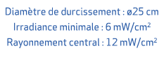 Diam tre de durcissement : 25 cm Irradiance minimale : 6 mW/cm2 Rayonnement central : 12 mW/cm2 