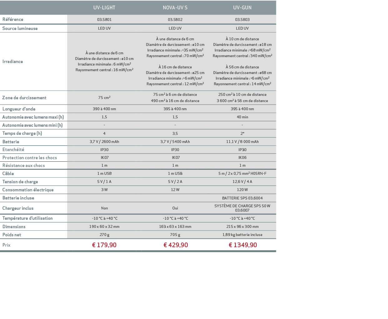 ,,UV LIGHT,,NOVA UV S,UV GUN,R f rence,,03.5801,,03.5802,03.5803,Source lumineuse,,LED UV,,LED UV,LED UV,Irradiance,,...