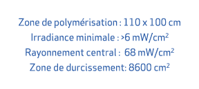 Zone de polym risation : 110 x 100 cm Irradiance minimale : 6 mW/cm2 Rayonnement central : 68 mW/cm2 Zone de durciss...