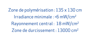 Zone de polym risation : 135 x 130 cm Irradiance minimale : 6 mW/cm2 Rayonnement central : 18 mW/cm2 Zone de durciss...