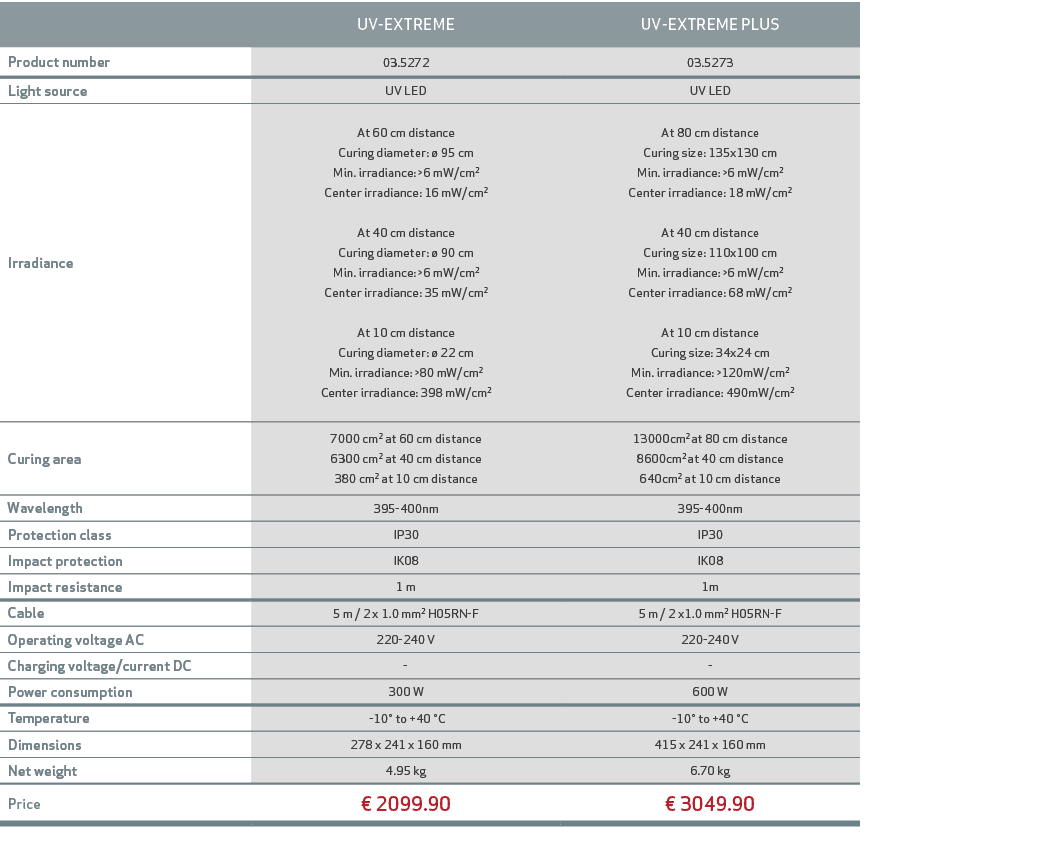 ,UV EXTREME,UV EXTREME PLUS,Product number,03.5272,03.5273,Light source,UV LED,UV LED,Irradiance,At 60 cm distance Cu...