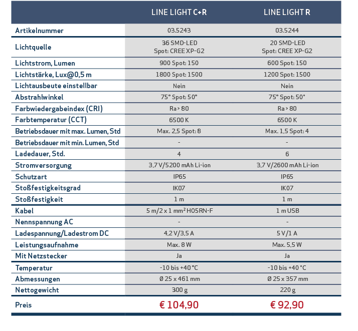 ,,LINE LIGHT C+R,LINE LIGHT R,,,Artikelnummer,03.5243,03.5244,,,Lichtquelle, 36 SMD LED Spot: CREE XP G2, 20 SMD LED ...