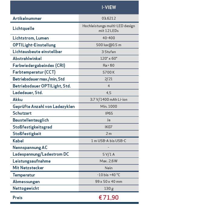 ,,I VIEW,,Artikelnummer,03.6212,,Lichtquelle,Hochleistungs multi LED design mit 12 LEDs,,Lichtstrom, Lumen,40 400,,OP...