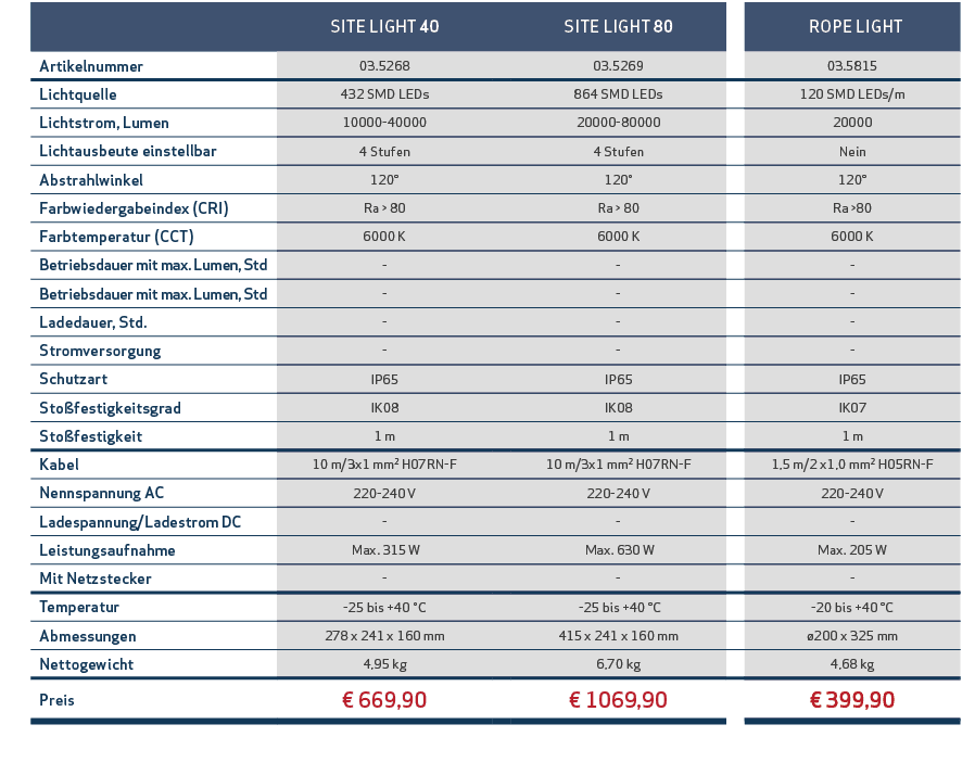 ,,SITE LIGHT 40,,SITE LIGHT 80,, ROPE LIGHT,,Artikelnummer,03.5268,,03.5269,,03.5815,,Lichtquelle,432 SMD LEDs,,864 S...