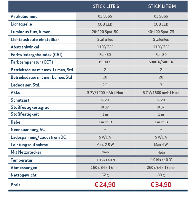 ,, STICK LITE S, STICK LITE M,,Artikelnummer,03.5665,03.5666,,Lichtquelle,COB LED,COB LED,,Luminous flux, lumen,20 20...