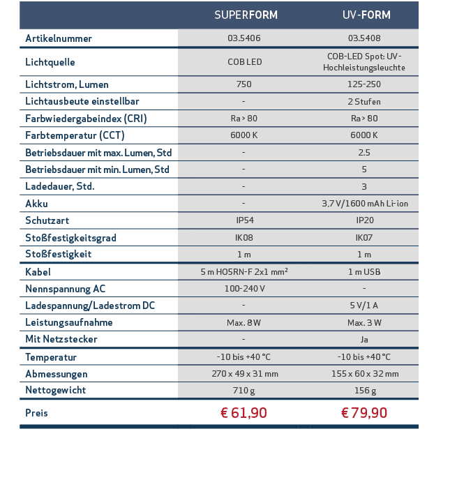 ,,, SUPERFORM,, UV FORM,,Artikelnummer,,03.5406,,03.5408,,Lichtquelle,, COB LED,,COB LED Spot: UV Hochleistungsleucht...