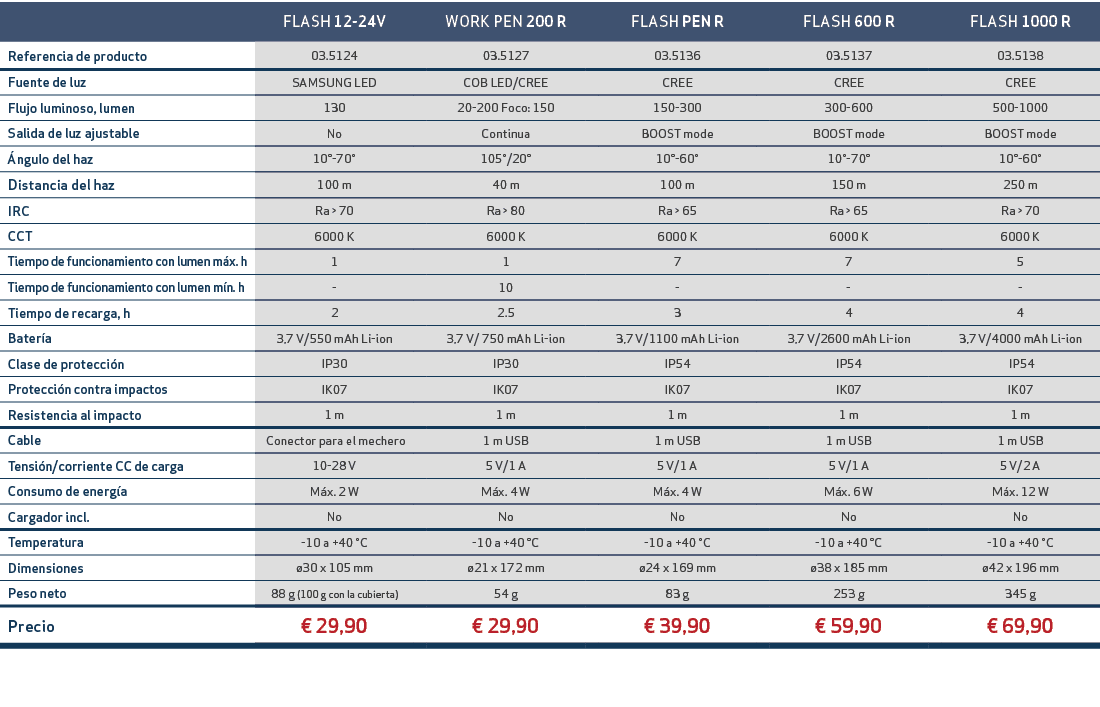 ,FLASH 12 24V,,WORK PEN 200 R,,FLASH PEN R,,FLASH 600 R,,FLASH 1000 R,Referencia de producto,03.5124,,03.5127,,03.513...