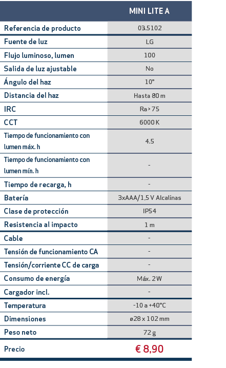 ,MINI LITE A,Referencia de producto,03.5102,Fuente de luz,LG,Flujo luminoso, lumen,100,Salida de luz ajustable,No, ng...