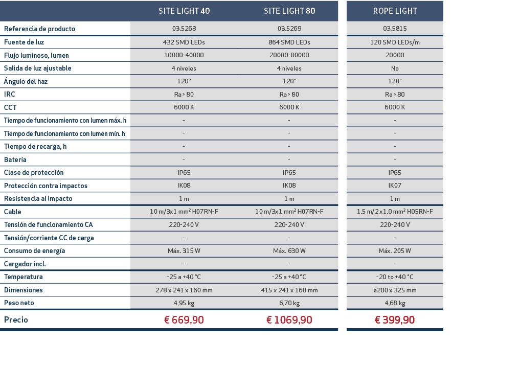 ,SITE LIGHT 40,,SITE LIGHT 80,,ROPE LIGHT,Referencia de producto,03.5268,,03.5269,,03.5815,Fuente de luz,432 SMD LEDs...