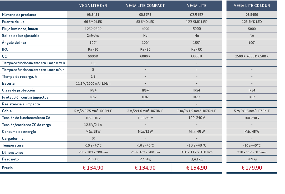 ,VEGA LITE C+R,VEGA LITE COMPACT,VEGA LITE,,VEGA LITE COLOUR,N mero de producto,03.5451,03.5673,03.5453,,03.5459,Fuen...