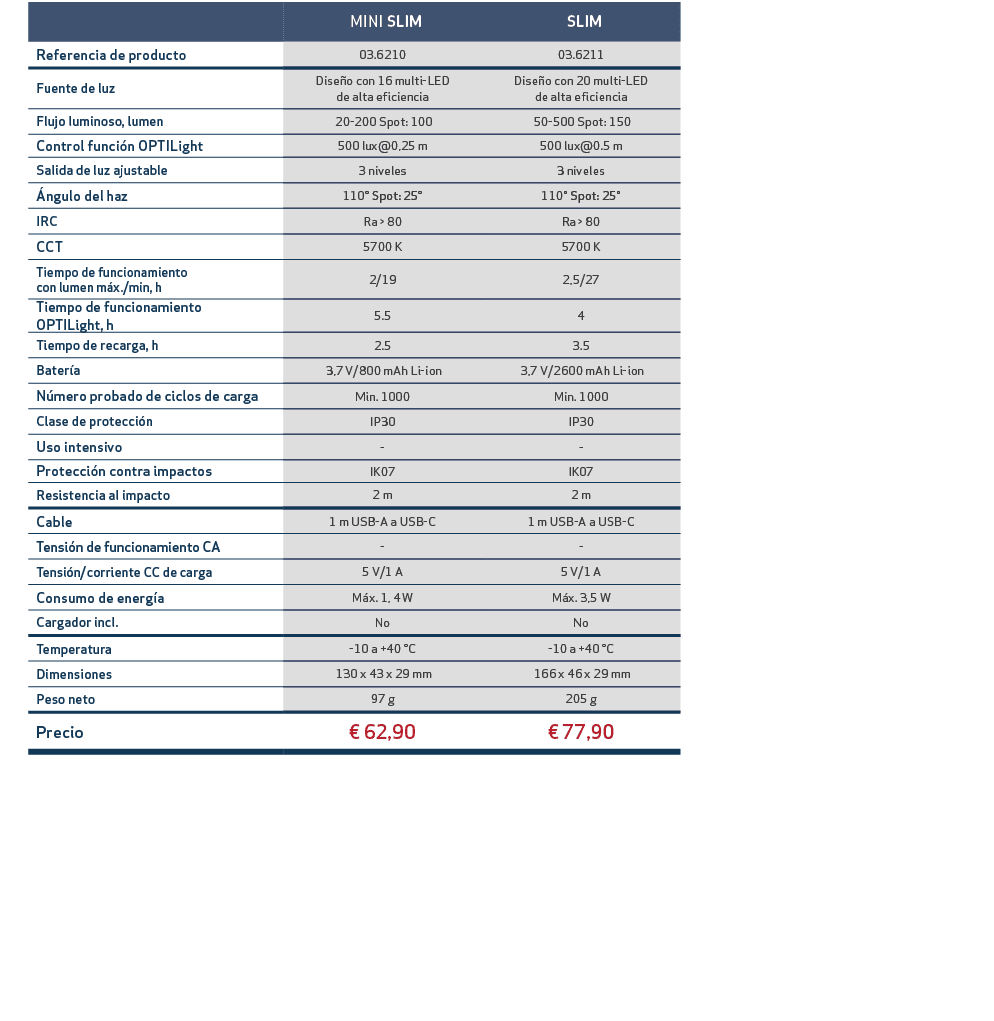 ,, MINI SLIM, SLIM,,Referencia de producto,03.6210,03.6211,,Fuente de luz,Dise o con 16 multi LED de alta eficiencia,...