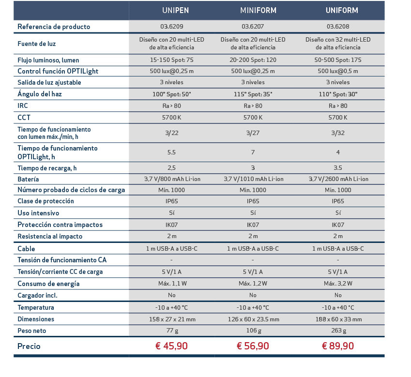 ,, UNIPEN, MINIFORM, UNIFORM,,,Referencia de producto,03.6209,03.6207,03.6208,,,Fuente de luz,Dise o con 20 multi LED...