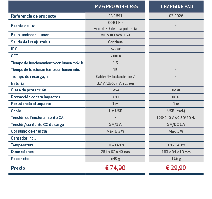 , MAG PRO WIRELESS,, CHARGING PAD,Referencia de producto,03.5691,,03.5928,Fuente de luz,COB LED Foco: LED de alta pot...