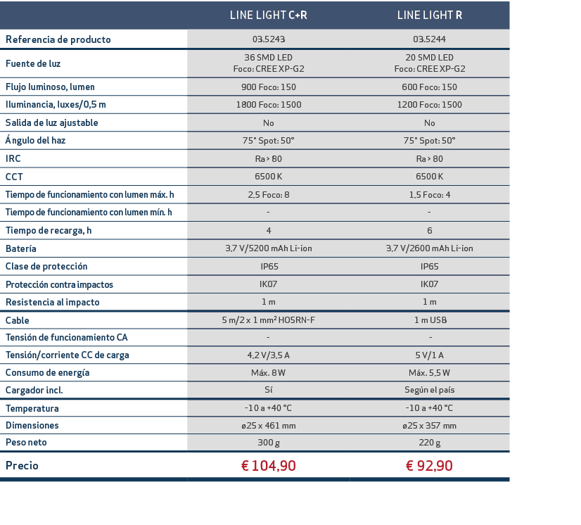 ,LINE LIGHT C+R,LINE LIGHT R,Referencia de producto,03.5243,03.5244,Fuente de luz,36 SMD LED Foco: CREE XP G2,20 SMD ...