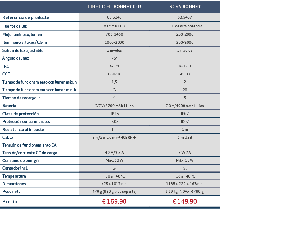 ,LINE LIGHT BONNET C+R,NOVA BONNET,Referencia de producto,03.5240,03.5457,Fuente de luz,64 SMD LED,LED de alta potenc...