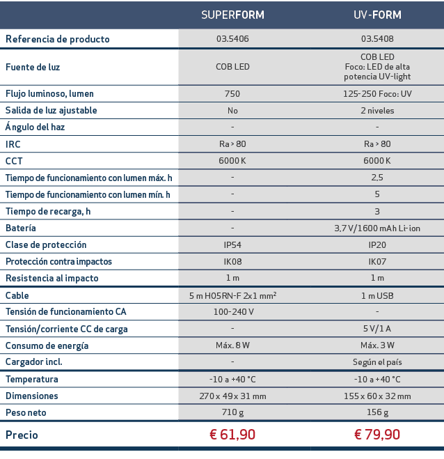 ,SUPERFORM,,UV FORM,Referencia de producto,03.5406,,03.5408,Fuente de luz,COB LED,,COB LED Foco: LED de alta potencia...