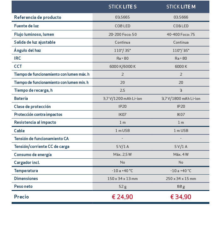 ,STICK LITE S,STICK LITE M,Referencia de producto,03.5665,03.5666,Fuente de luz,COB LED,COB LED,Flujo luminoso, lumen...