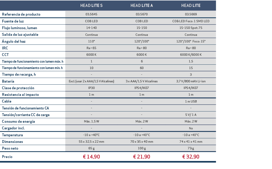 ,HEAD LITE S,HEAD LITE A,HEAD LITE,Referencia de producto,03.5645,03.5670,03.5669,Fuente de luz,COB LED,COB LED,COB L...