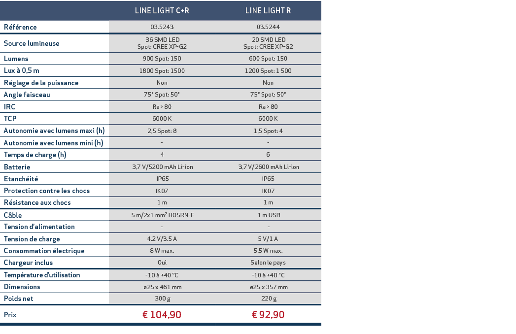 ,LINE LIGHT C+R,LINE LIGHT R,R f rence,03.5243,03.5244,Source lumineuse, 36 SMD LED Spot: CREE XP G2, 20 SMD LED Spot...