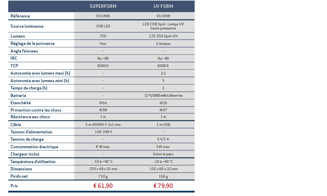 ,,SUPERFORM,UV FORM,,R f rence,03.5406,03.5408,,Source lumineuse,COB LED,LED COB Spot : Lampe UV haute puissance,,Lum...