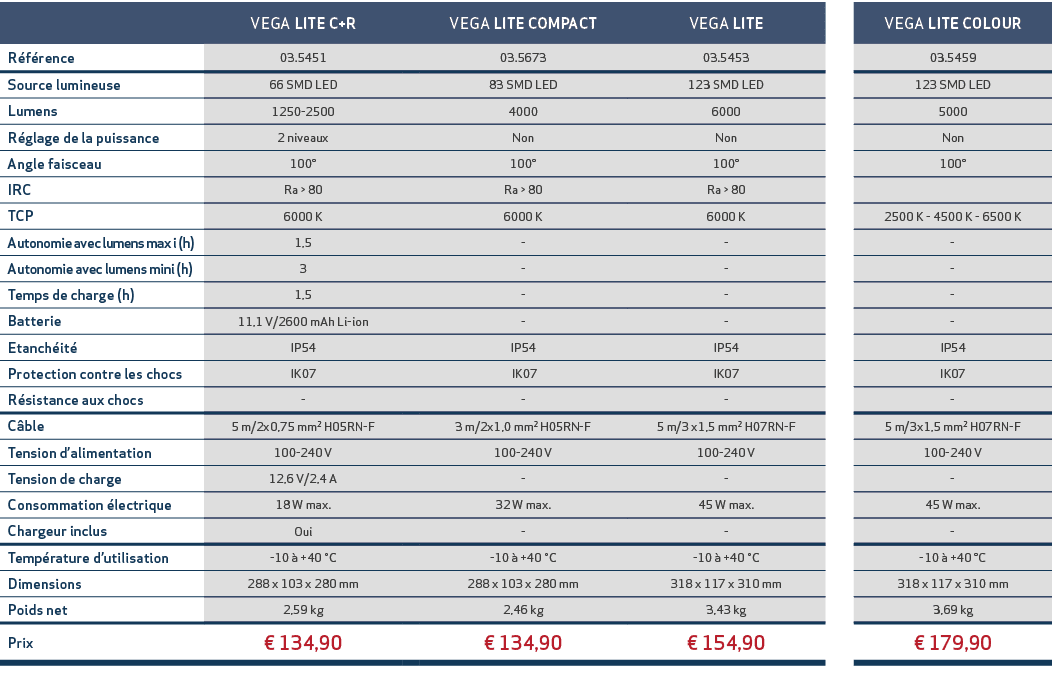 ,VEGA LITE C+R,,VEGA LITE COMPACT,VEGA LITE,,VEGA LITE COLOUR,R f rence,03.5451,,03.5673,03.5453,,03.5459,Source lumi...