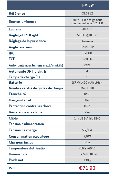 ,, I VIEW,,R f rence,03.6212,,Source lumineuse,Multi LED design haut rendement avec 12 LED,,Lumens,40 400,,R glage OP...