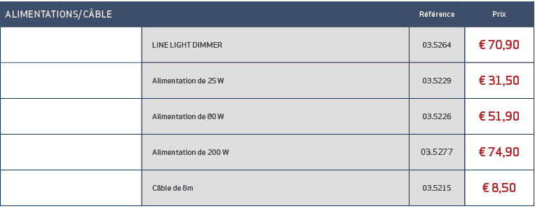 Alimentations/C ble,,R f rence,Prix,,LINE LIGHT DIMMER,03.5264,€ 70,90,,Alimentation de 25 W,03.5229,€ 31,50,,Aliment...