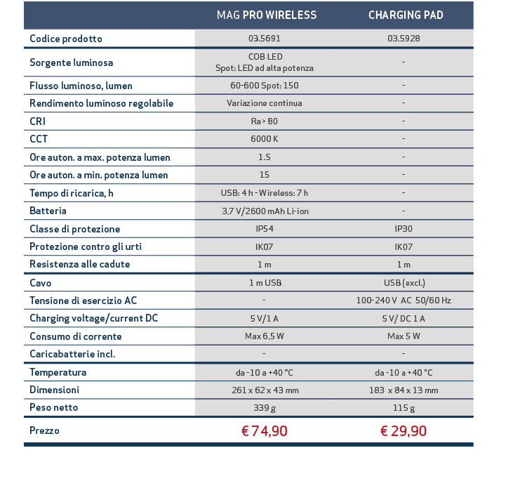 ,, MAG PRO WIRELESS, CHARGING PAD,,,Codice prodotto,03.5691,03.5928,,,Sorgente luminosa, COB LED Spot: LED ad alta po...