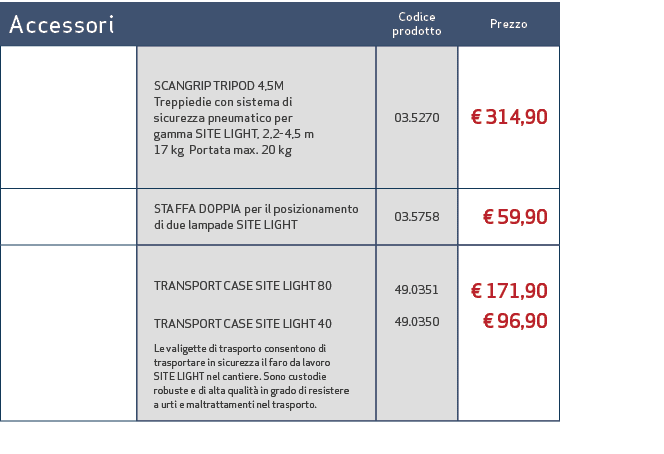 Accessori,Codice prodotto,Prezzo,,SCANGRIP TRIPOD 4,5M Treppiedie con sistema di sicurezza pneumatico per gamma SITE ...