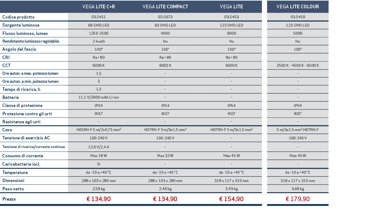 ,VEGA LITE C+R,,VEGA LITE COMPACT,,VEGA LITE,,VEGA LITE COLOUR,Codice prodotto,03.5451,,03.5673,,03.5453,,03.5459,Sor...