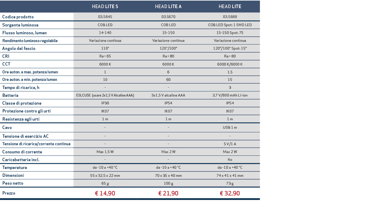 ,HEAD LITE S,HEAD LITE A,HEAD LITE,,,,,Codice prodotto,03.5645,03.5670,03.5669,,,,,Sorgente luminosa,COB LED,COB LED,...
