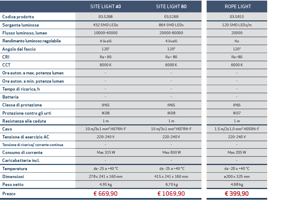 ,SITE LIGHT 40,,SITE LIGHT 80,, ROPE LIGHT,Codice prodotto,03.5268,,03.5269,,03.5815,Sorgente luminosa,432 SMD LEDs,,...