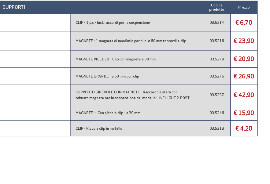 SUPPORTI,,Codice prodotto,Prezzo,,CLIP 1 pz. incl. raccordi per la sospensione,03.5214,€ 6,70,,MAGNETE 1 magnete al n...