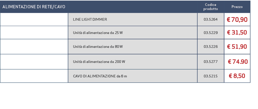 ALIMENTAZIONE DI RETE/CAVO,,Codice prodotto,Prezzo,,LINE LIGHT DIMMER,03.5264,€ 70,90,,Unit di alimentazione da 25 W...